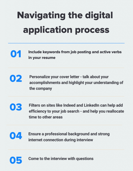 Navigating the digital job application process at every stage ...